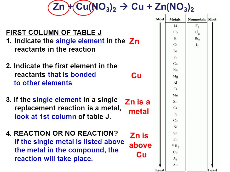 What Are Examples of Single Replacement Reactions?